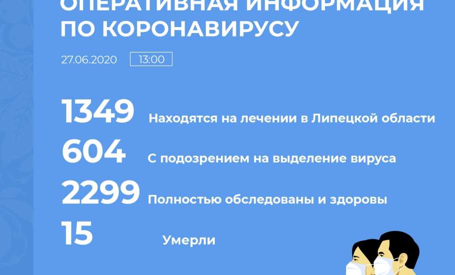 Оперативная информация по коронавирусу в Липецкой области на 27 июня 2020 г.