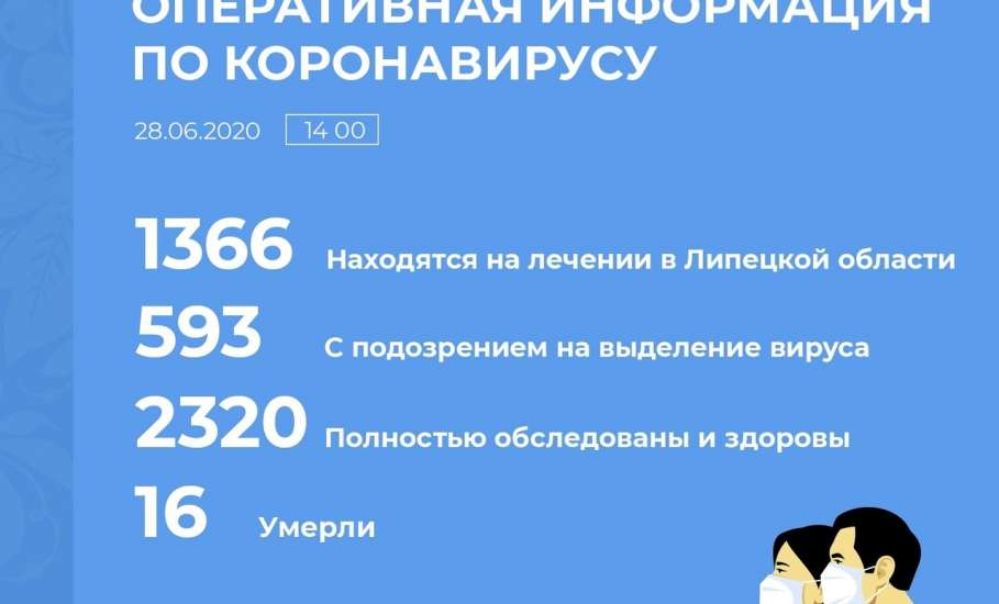 Оперативная информация по коронавирусу в Липецкой области на 28 июня 2020 г.