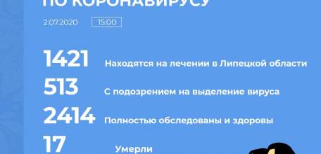 Сводка по коронавирусу в Липецкой области на 2 июля 2020 г.
