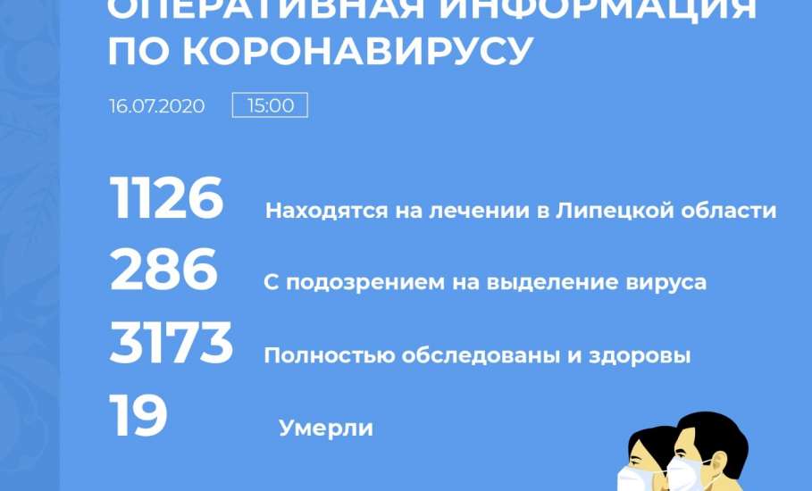 Сводка по коронавирусу в Липецкой области на 16 июля 2020 г.