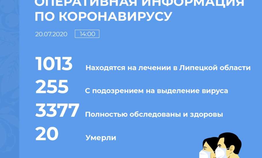 Сводка по коронавирусу в Липецкой области на 20 июля 2020 г.