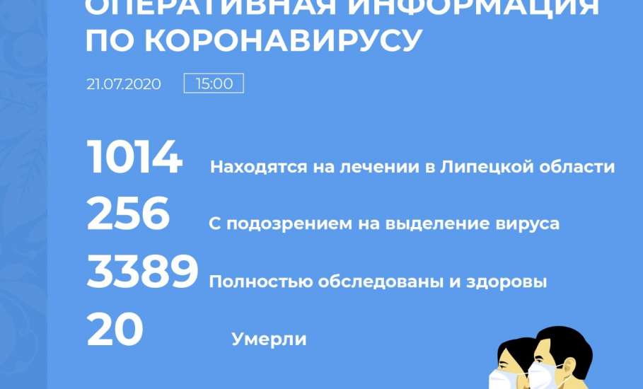 Сводка по коронавирусу в Липецкой области на 21 июля 2020 г.