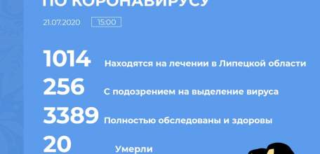 Сводка по коронавирусу в Липецкой области на 21 июля 2020 г.