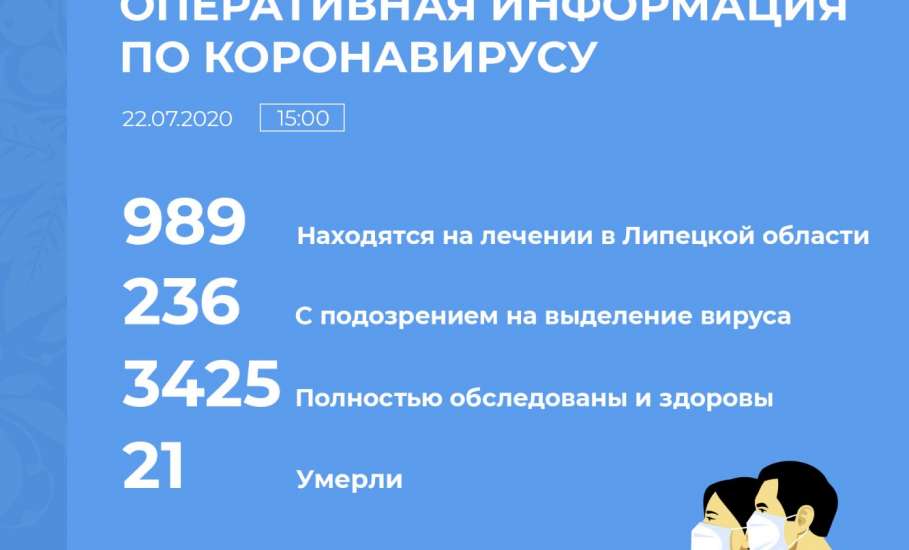 Сводка по коронавирусу в Липецкой области на 22 июля 2020 г.