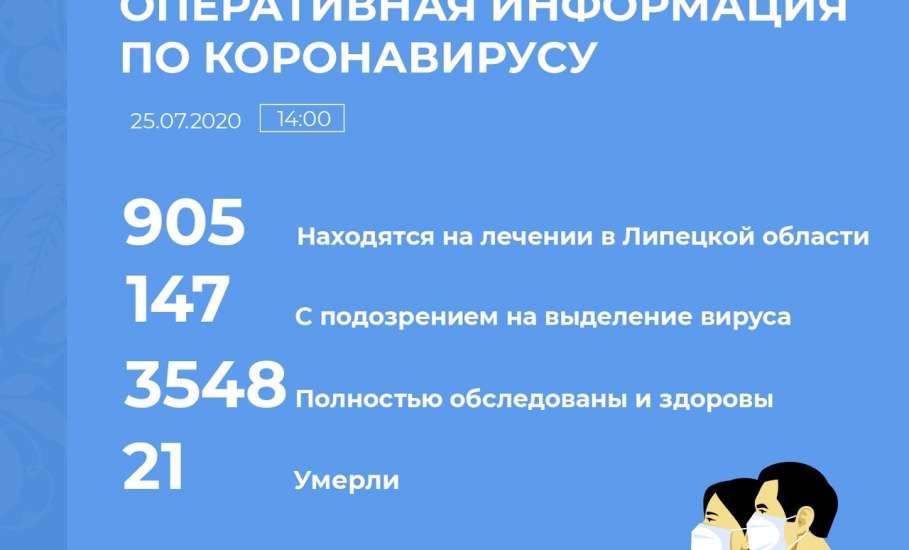 Оперативная информация по коронавирусу в Липецкой области на 25 июля 2020 г.