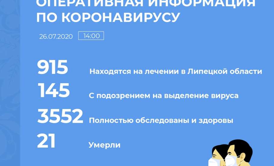 Оперативная информация по коронавирусу в Липецкой области на 26 июля 2020 г.