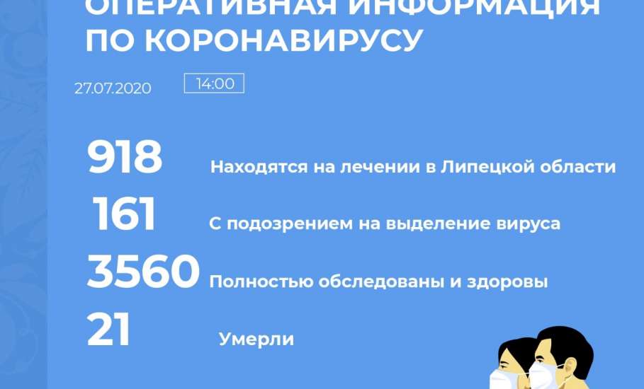 Сводка по коронавирусу в Липецкой области на 27 июля 2020 г.