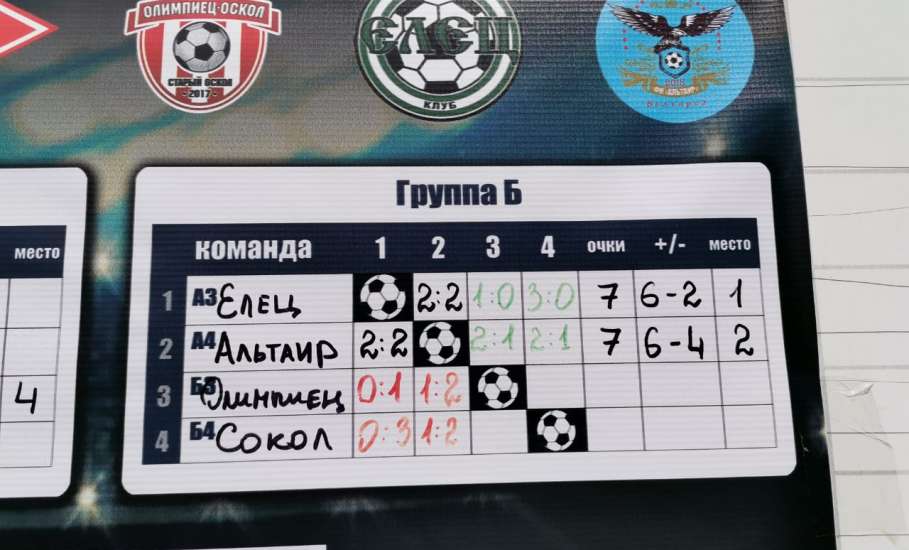 Команда ФК Елец-2011 заняла 5-е место на турнире по футболу «Вне игры»