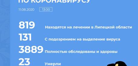 Сводка по коронавирусу в Липецкой области на 11 августа 2020 г.