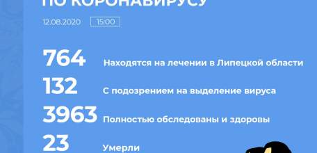 Оперативная информация по коронавирусу в Липецкой области на 12 августа 2020 г.