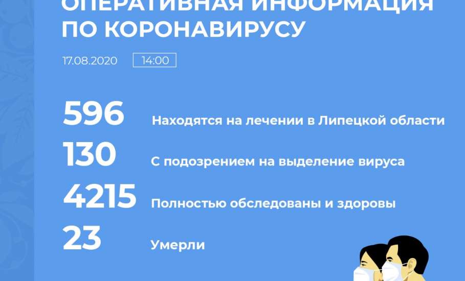 Сводка по коронавирусу в Липецкой области на 17 августа 2020 г.