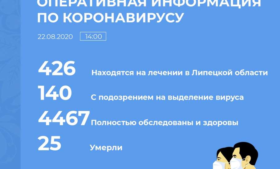 Оперативная информация по коронавирусу в Липецкой области на 22 августа 2020 г.