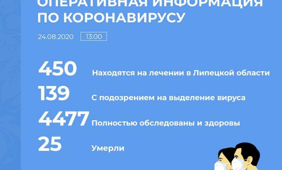 Сводка по коронавирусу в Липецкой области на 24 августа 2020 г.