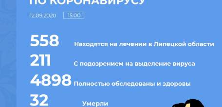 Сводка по коронавирусу в Липецкой области на 12 сентября 2020 г.