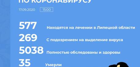 Сводка по коронавирусу в Липецкой области на 17 сентября 2020 г.