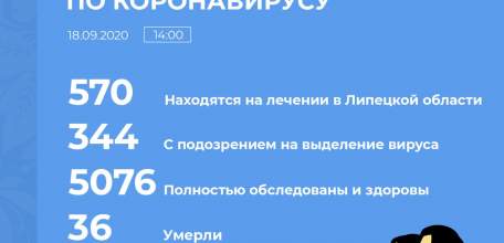 Сводка по коронавирусу в Липецкой области на 18 сентября 2020 г.
