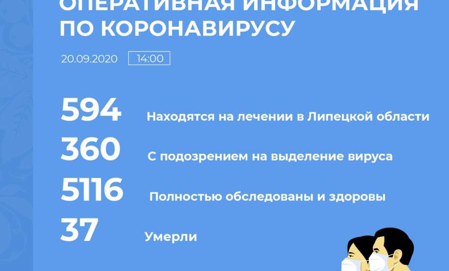 Оперативная информация по коронавирусу в Липецкой области на 20 сентября 2020 г.