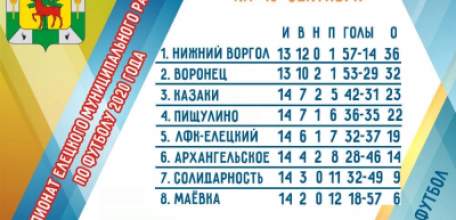 Прозвучал финальный аккорд чемпионата Елецкого района по футболу