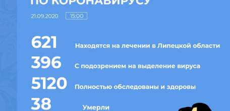 Сводка по коронавирусу в Липецкой области на 21 сентября 2020 г.