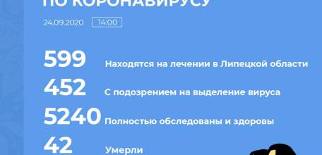 Сводка по коронавирусу в Липецкой области на 24 сентября 2020 г.
