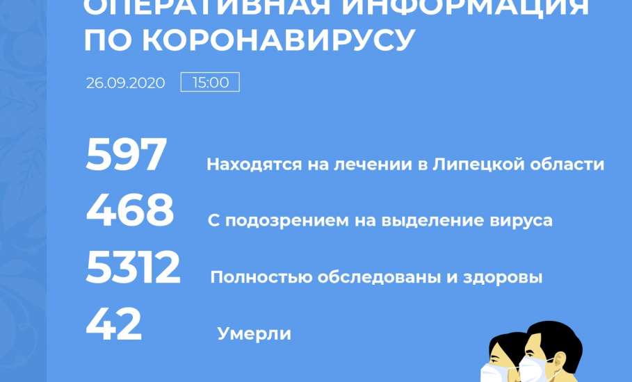 Оперативная информация по коронавирусу в Липецкой области на 26 сентября 2020 г.