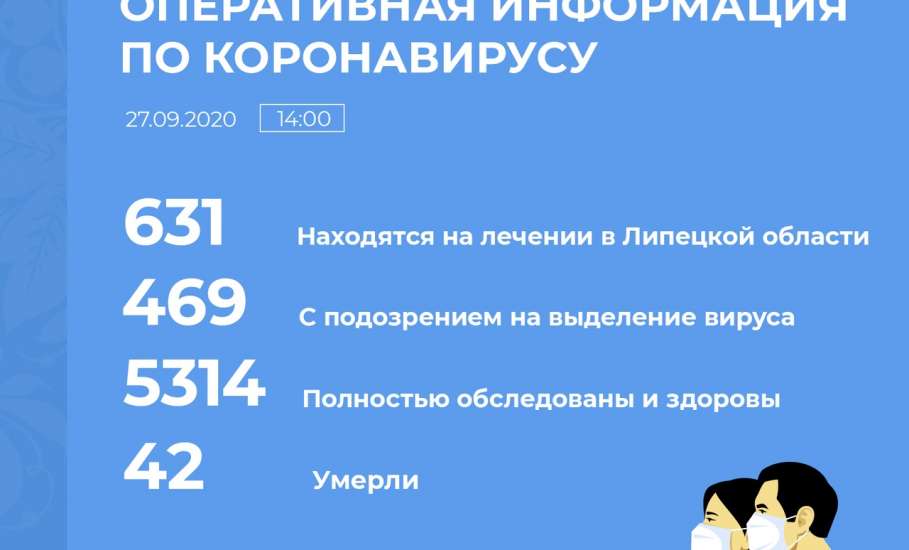 Оперативная информация по коронавирусу в Липецкой области на 27 сентября 2020 г.