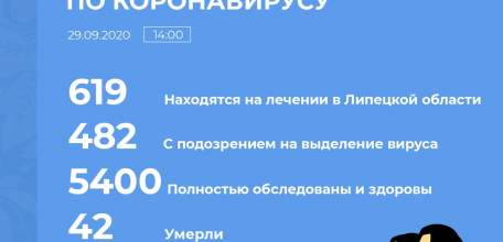 Сводка по коронавирусу в Липецкой области на 29 сентября 2020 г.