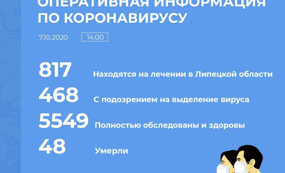 Сводка по коронавирусу в Липецкой области на 7 октября 2020 г.