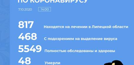 Сводка по коронавирусу в Липецкой области на 7 октября 2020 г.