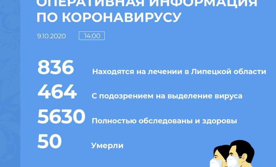 Сводка по коронавирусу в Липецкой области на 9 октября 2020 г.