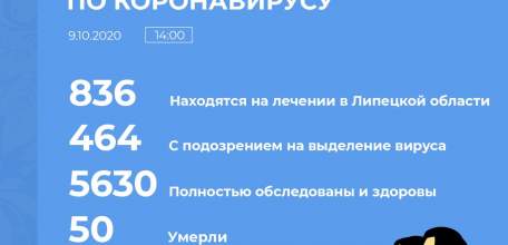 Сводка по коронавирусу в Липецкой области на 9 октября 2020 г.