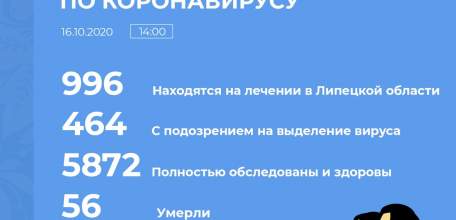 Сводка по коронавирусу в Липецкой области на 16 октября 2020 г.