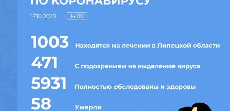 Сводка по коронавирусу в Липецкой области на 17 октября 2020 г.