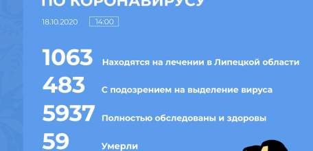 Сводка по коронавирусу в Липецкой области на 18 октября 2020 г.