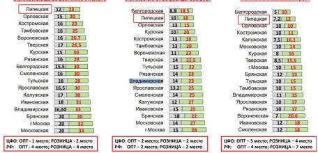 Цены на противовирусные лекарства в Липецкой области – одни из самых низких в России