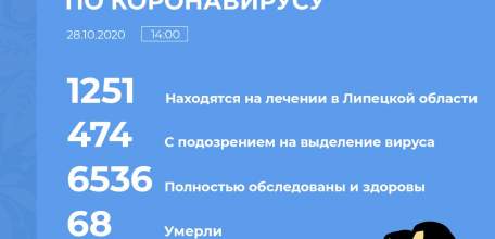 Сводка по коронавирусу в Липецкой области на 28 октября 2020 г.