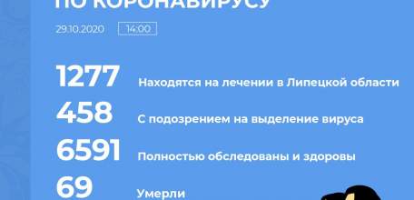 Сводка по коронавирусу в Липецкой области на 29 октября 2020 г.