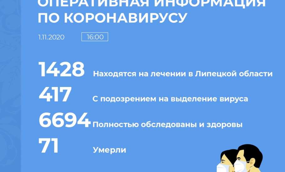 Сводка по коронавирусу в Липецкой области на 1 ноября 2020 г.