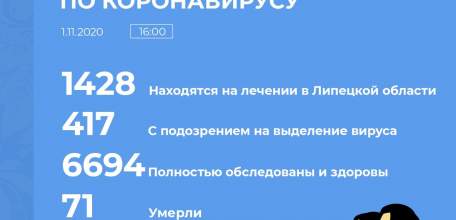 Сводка по коронавирусу в Липецкой области на 1 ноября 2020 г.