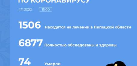Сводка по коронавирусу в Липецкой области на 4 ноября 2020 г.