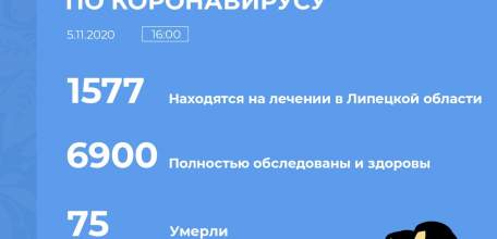 Сводка по коронавирусу в Липецкой области на 5 ноября 2020 г.