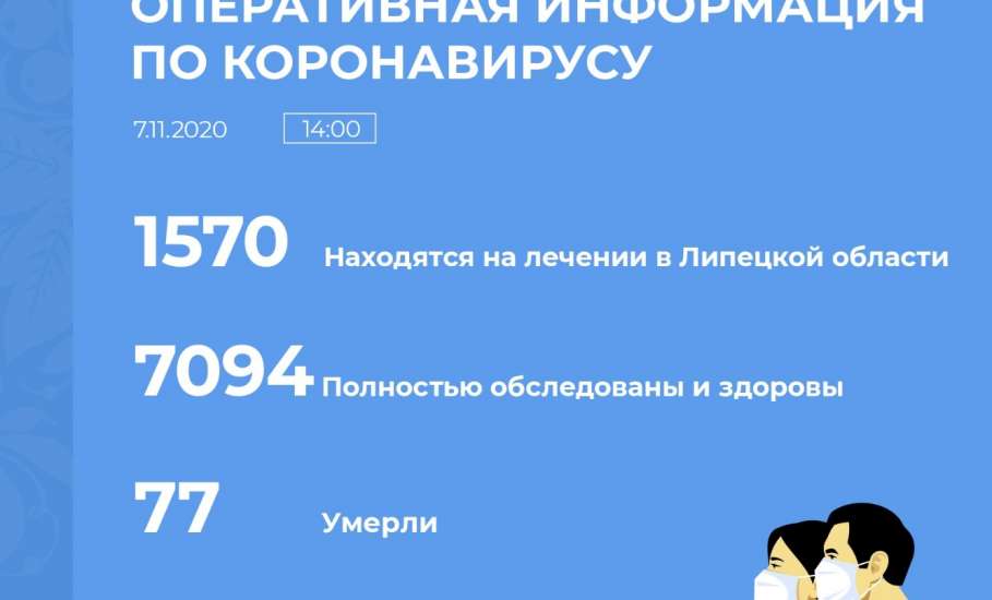 Сводка по коронавирусу в Липецкой области на 7 ноября 2020 г.