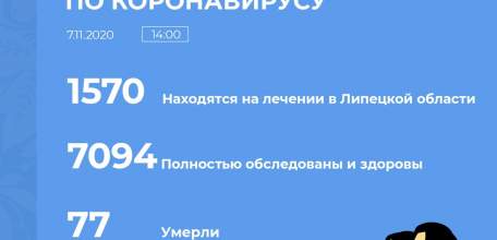 Сводка по коронавирусу в Липецкой области на 7 ноября 2020 г.