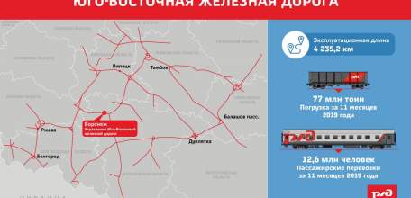 Около 5000 работников предприятий Юго-Восточной железной дороги переведены на удаленный режим труда