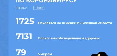 Сводка по коронавирусу в Липецкой области на 9 ноября 2020 г.