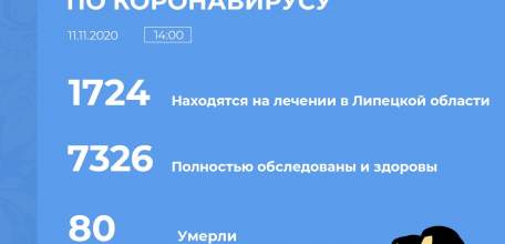 Сводка по коронавирусу в Липецкой области на 11 ноября 2020 г.