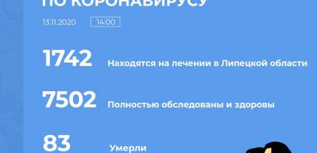 Сводка по коронавирусу в Липецкой области на 13 ноября 2020 г.