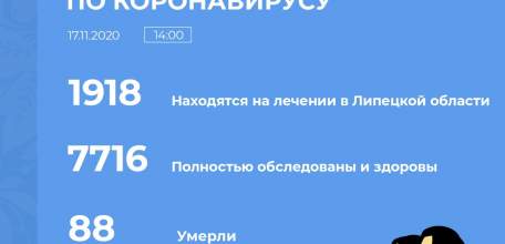 Сводка по коронавирусу в Липецкой области на 17 ноября 2020 г.