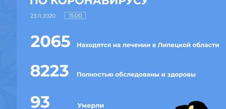 Сводка по коронавирусу в Липецкой области на 23 ноября 2020 г.