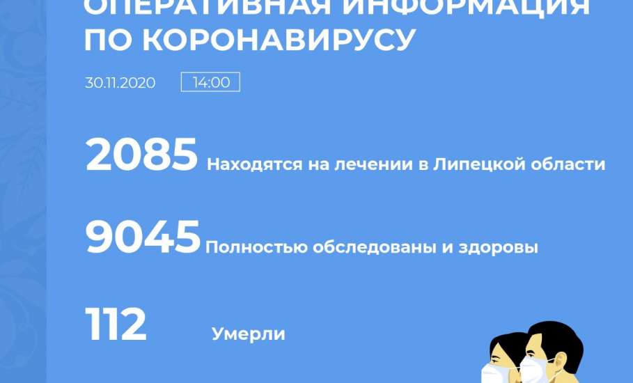 Сводка по коронавирусу в Липецкой области на 30 ноября 2020 г.